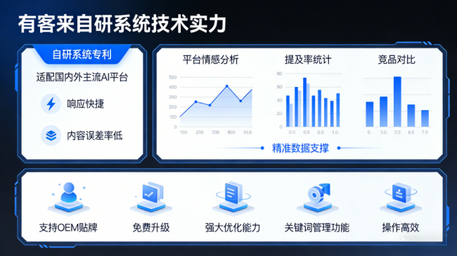 进贤星际AI-GEO对比同行有什么优势？正规AI优化服务商差异化对比